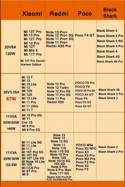 Xiaomi Original Charger Turbo Fast Charge 120W EU Hypercharge Gan Adapter For Redmi Note 11 12 13 Pro Plus 5G Mi 14 13 13T Cable